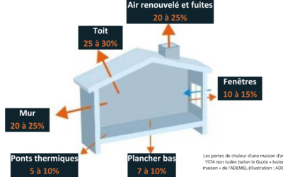 Préparer sa maison pour l’hiver à Saint-Maur-des-Fossés : les bons réflexes à adopter